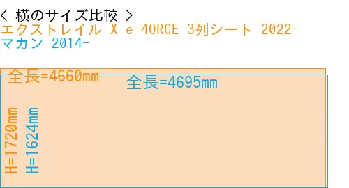 #エクストレイル X e-4ORCE 3列シート 2022- + マカン 2014-
